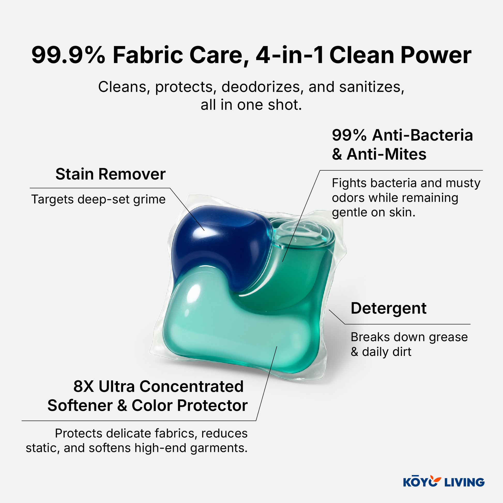 Koyo Living 4-in-1 laundry pod showing stain remover, detergent, softener, and anti-bacteria formula. Koyo Living Laundry Care Combo with detergent pods and bubble cleanser on minimalist background. detergent capsules Malaysia, baby safe laundry detergent Malaysia, gentle laundry pods MY. eco laundry pods Singapore, baby detergent Singapore, natural stain remover Singapore