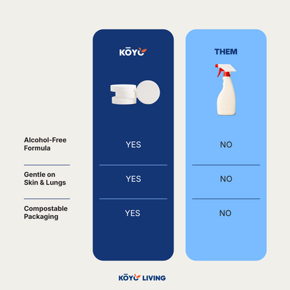Side-by-side comparison of Koyo Living Brighter Bubble Cleaner and traditional spray cleaners showing advantages in ingredient safety, scent, cleaning performance, and environmental impact. stain remover Malaysia, baby safe stain remover Malaysia, gentle stain remover MY. eco stain remover Singapore, natural stain remover Singapore