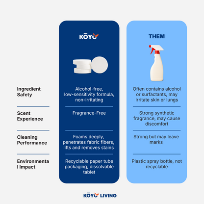Side-by-side comparison of Koyo Living Brighter Bubble Cleaner and traditional spray cleaners showing advantages in ingredient safety, scent, cleaning performance, and environmental impact. stain remover Malaysia, baby safe stain remover Malaysia, gentle stain remover MY. eco stain remover Singapore, natural stain remover Singapore
